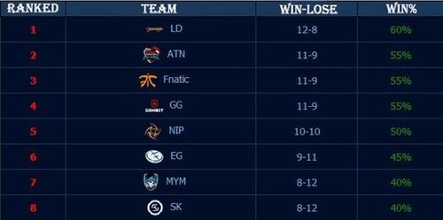 通过训练补 通过训练补